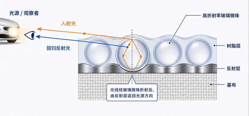 广发在线注册-广发(中国)布的原理